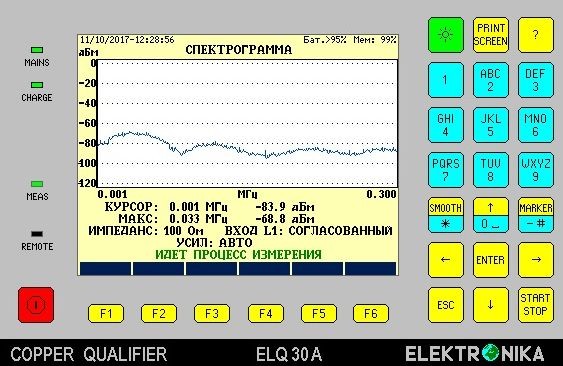 Elektronika SW-409-570-000 Elektronika SW-409-570-000